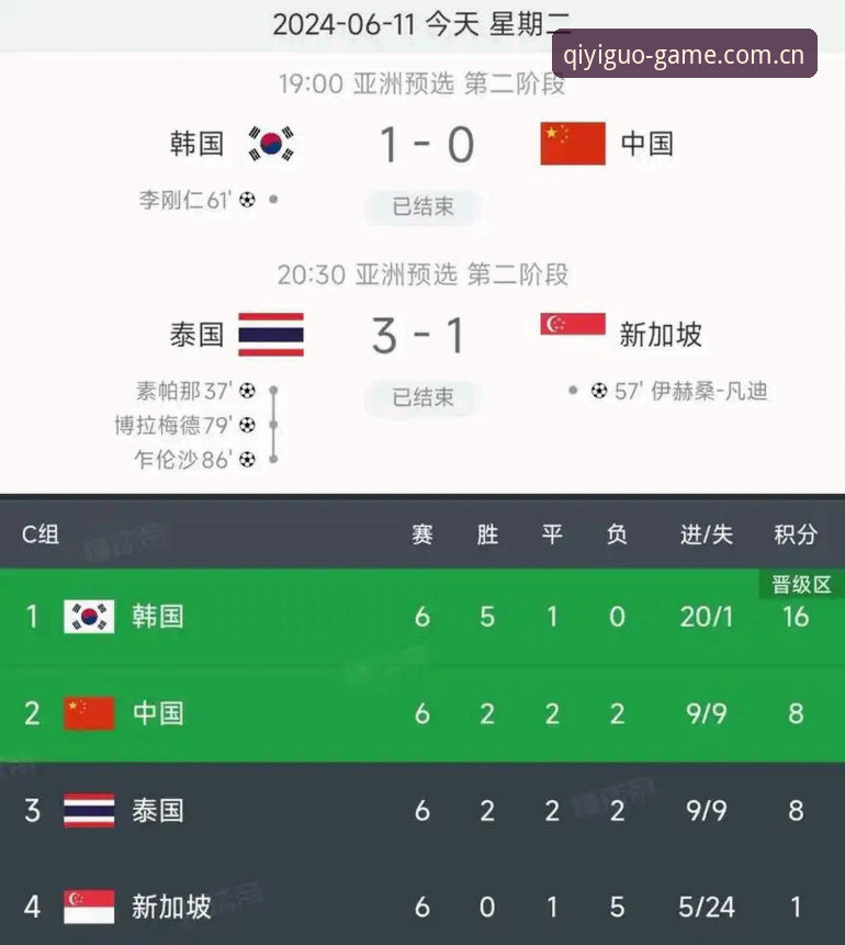 QYGTY官网 2030世界杯扩军至66队最新动态!中国男足或迎历史机遇,奇异果体育官网独家解读